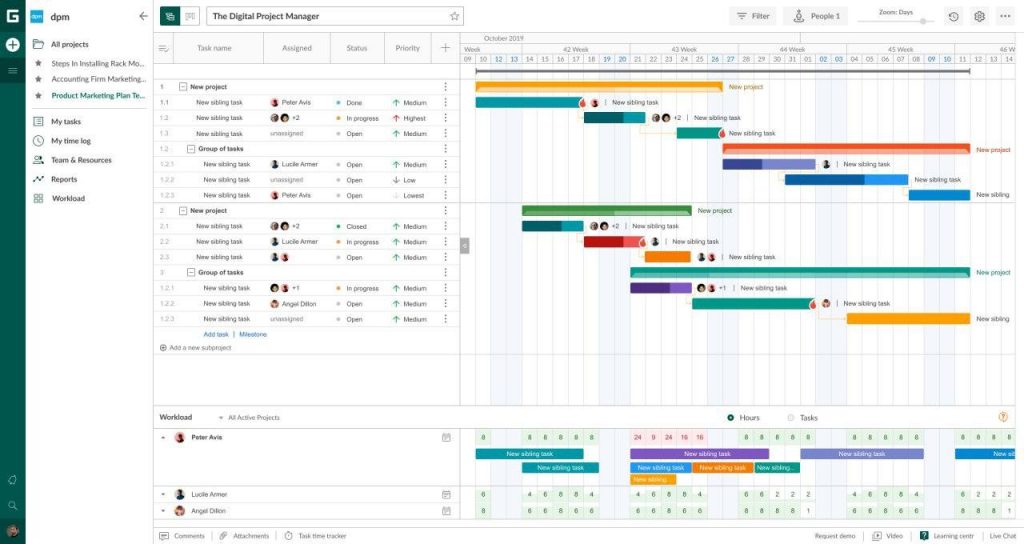 Simple Gantt Chart Examples in Project Management