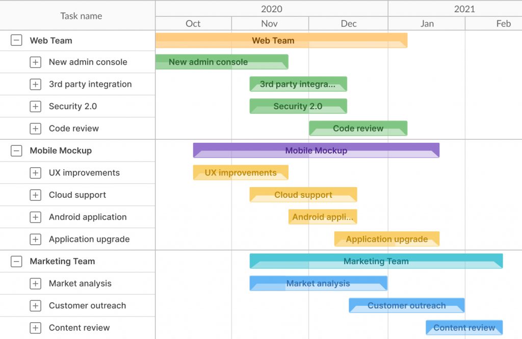 A project roadmap example