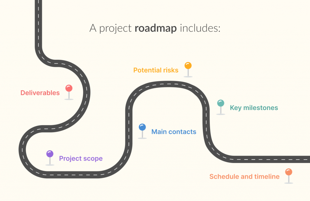 a project roadmap