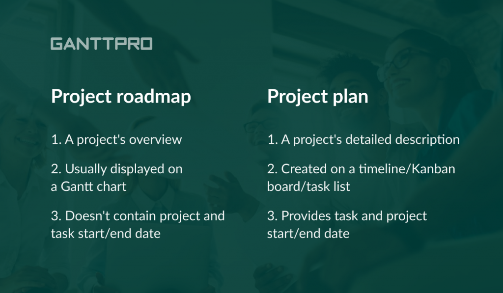 The difference between a project roadmap and a project plan