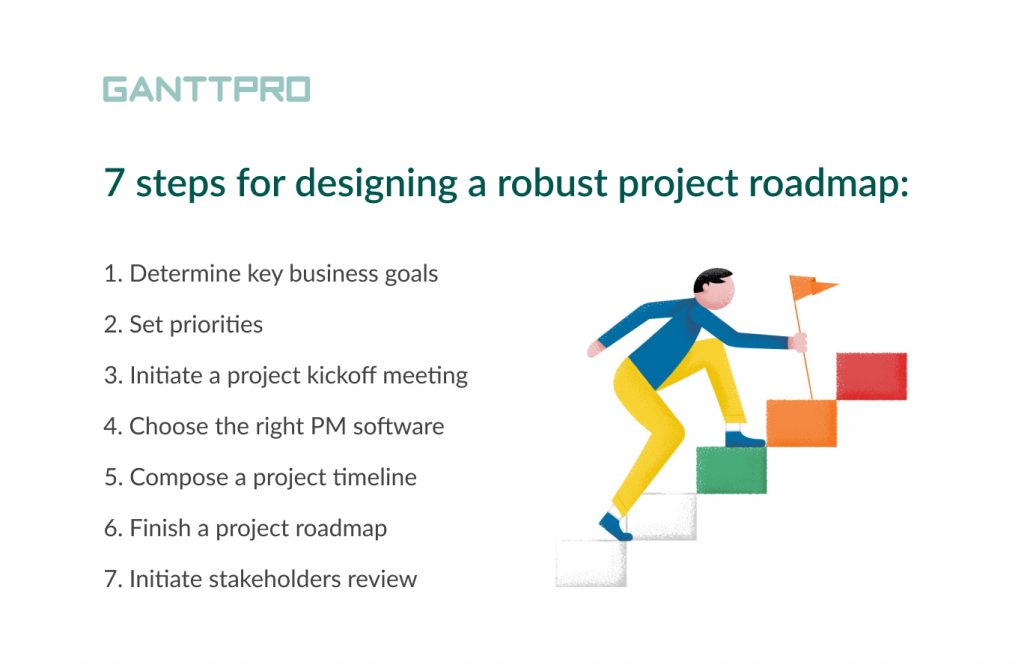 How to create a roadmap