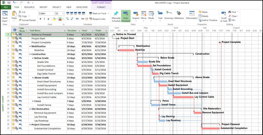 Gantt chart example Microsoft project