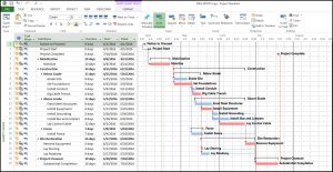 Simple Gantt Chart Examples in Project Management