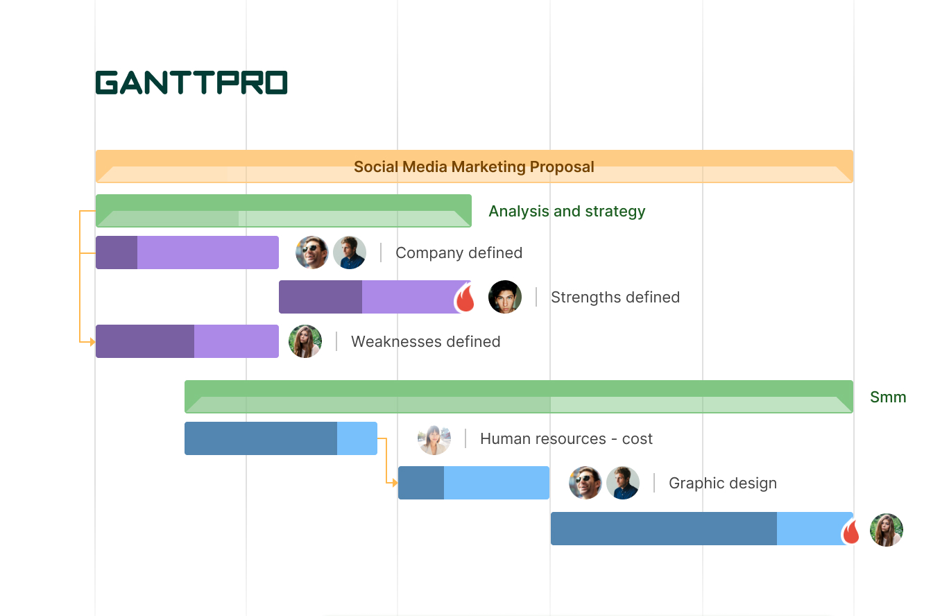 Simple Gantt Chart Example For Students