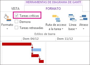 Como mostrar la ruta crítica en MS Project