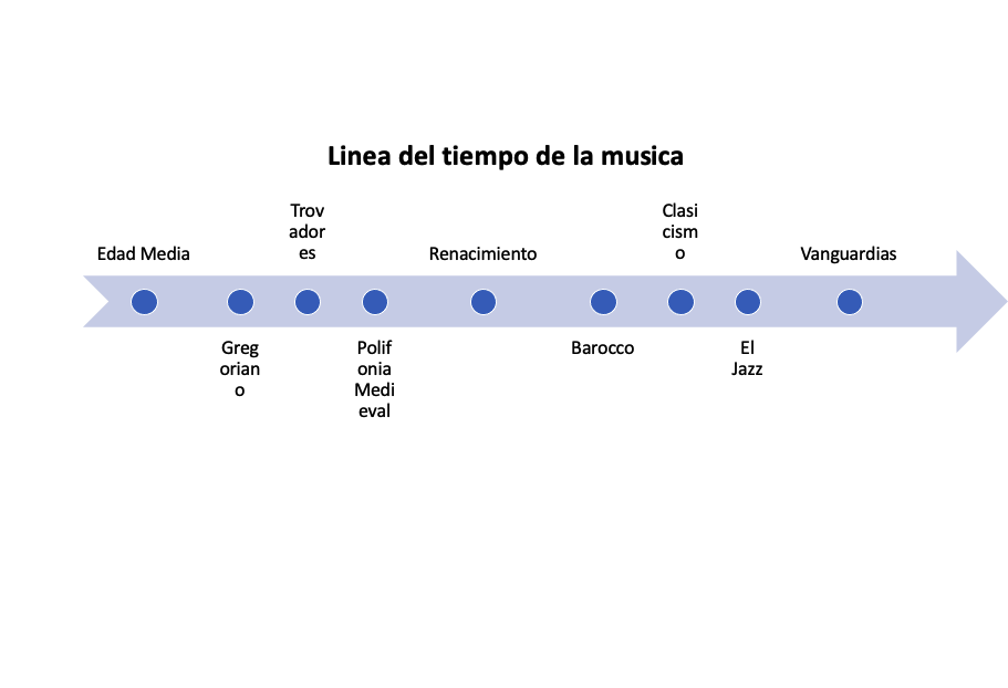 ejemplos de linea de tiempo en word - linea del tiempo de la musica