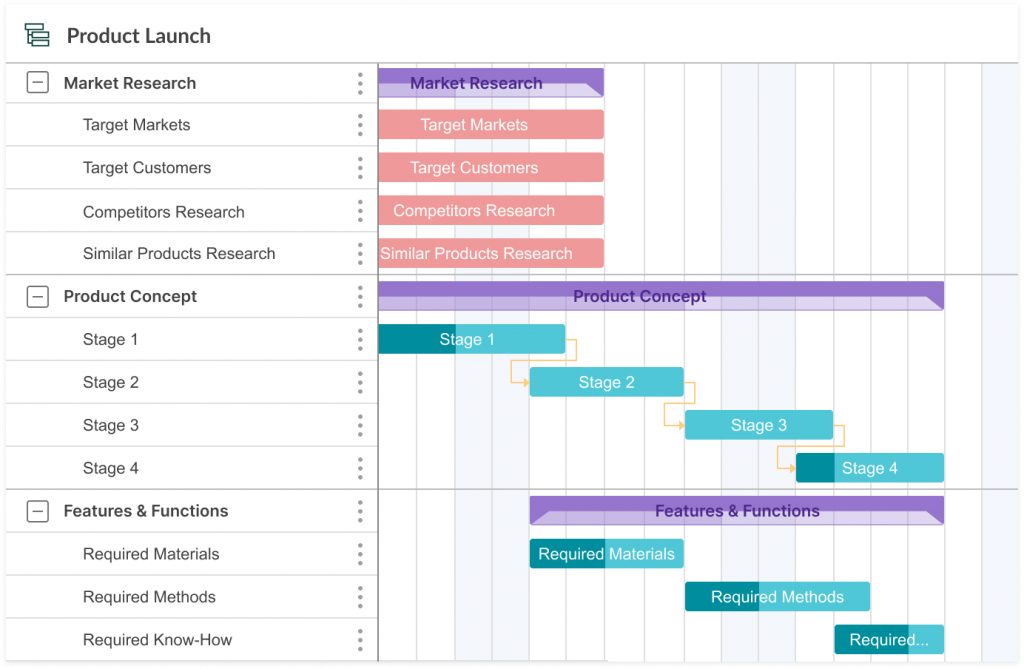 Gantt chart example for business plan