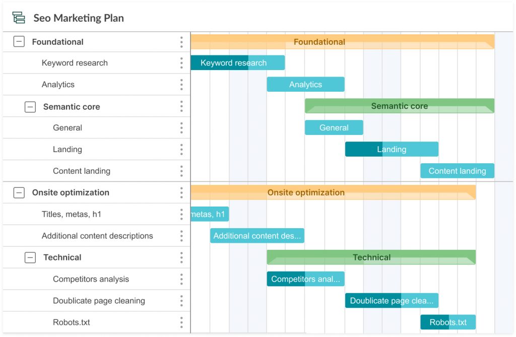 Marketing Gantt chart example