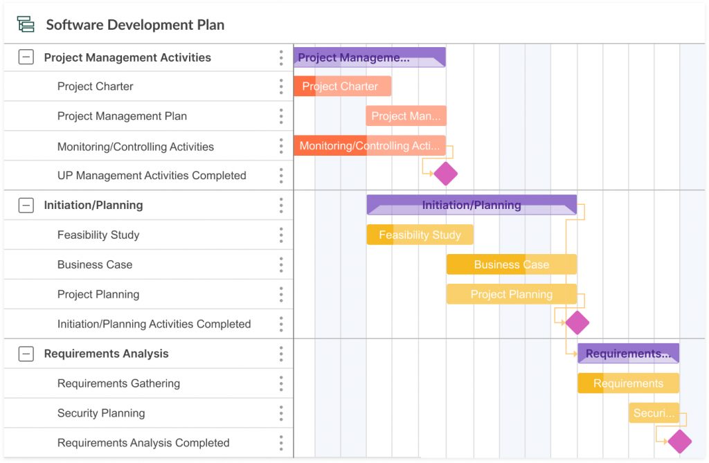 Software development Gantt chart example