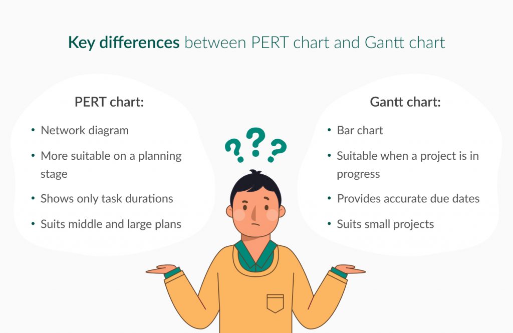 differences between PERT chart and Gantt chart