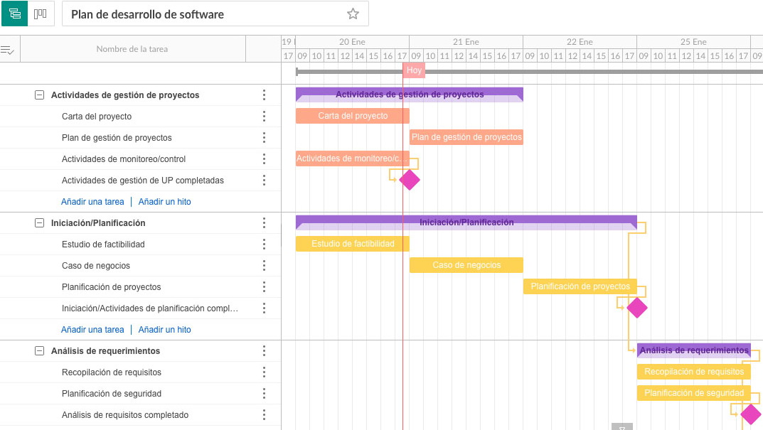 Diagrama de Gantt Plantilla: proyecto de desarrollo de software 