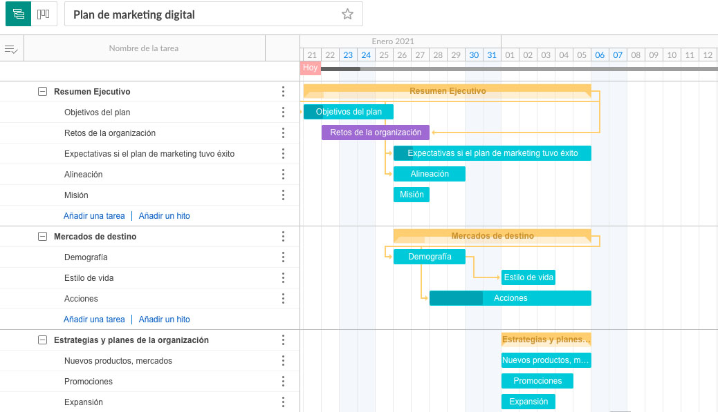 Plantilla de diagrama de Gantt para marketing digital