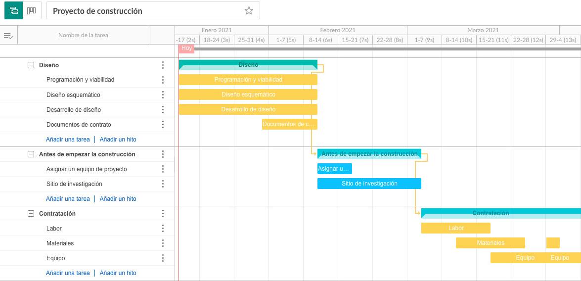 Diagrama de Gantt Plantilla: construcción y obras