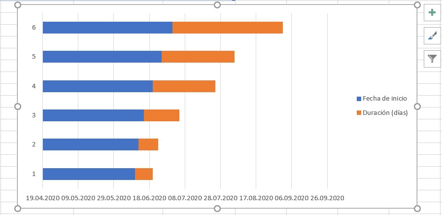 Diagrama de Gantt Excel