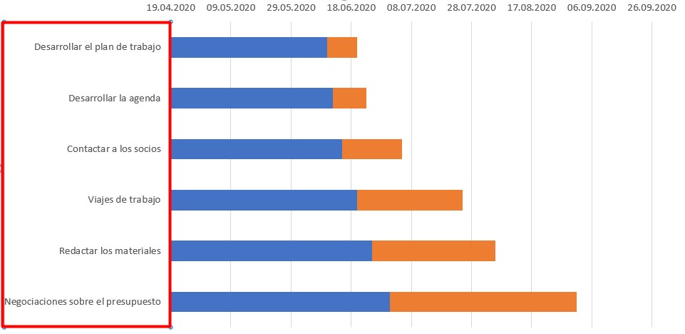 Diagrama de Gantt en Excel: formato de diagrama de Gantt Excel 