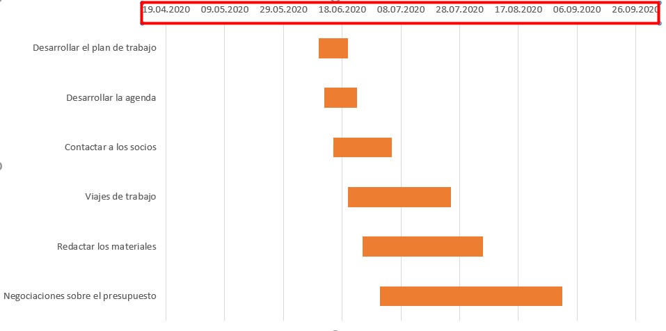 Diagrama de Gantt Excel: dando formato