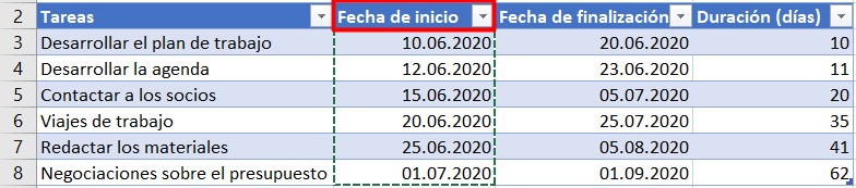 Diagrama de Gantt Excel: Insertar fecha de inicio