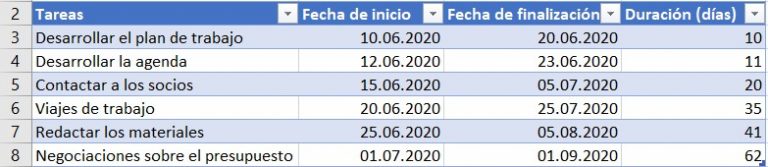 Como hacer un diagrama de Gantt en Excel fácil