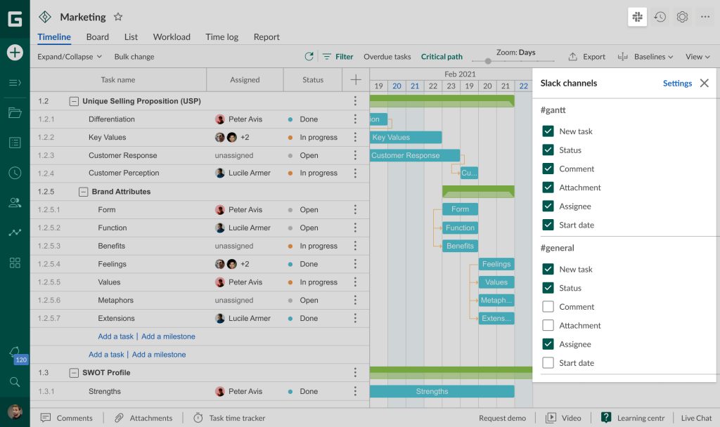 GanttPRO and Slack integration