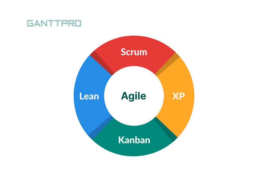 Что Такое Методология Agile и Каким Проектам Она Подходит