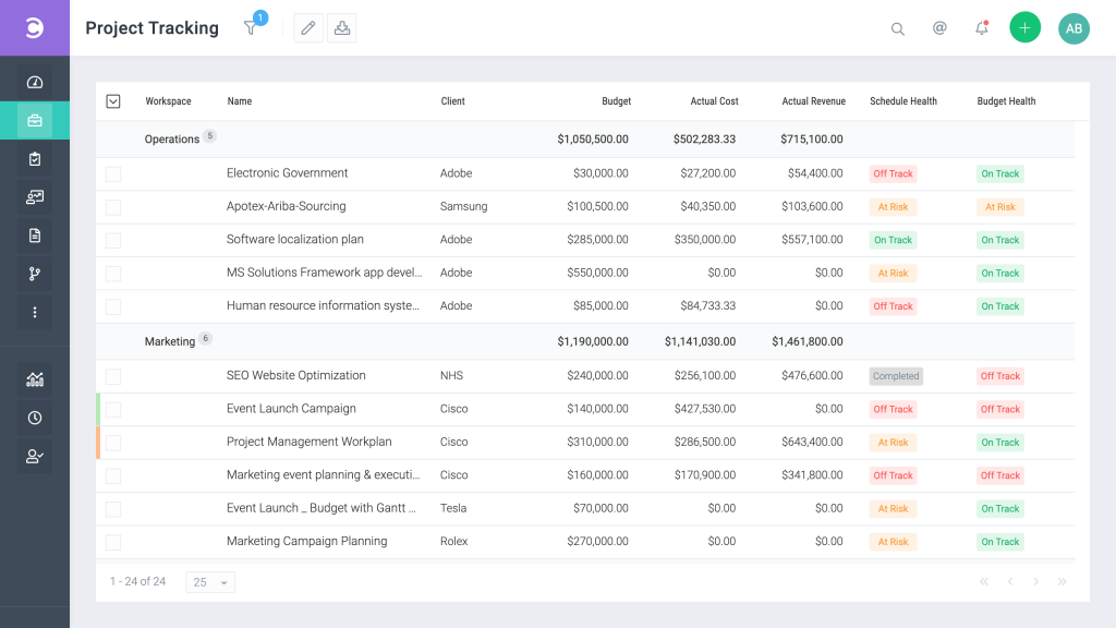 Celoxis as an alternative to JIRA Software