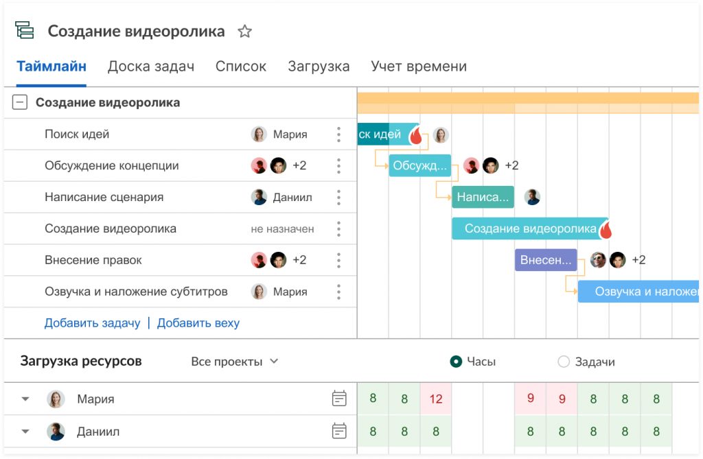 Программа для построения диаграммы ганта бесплатно