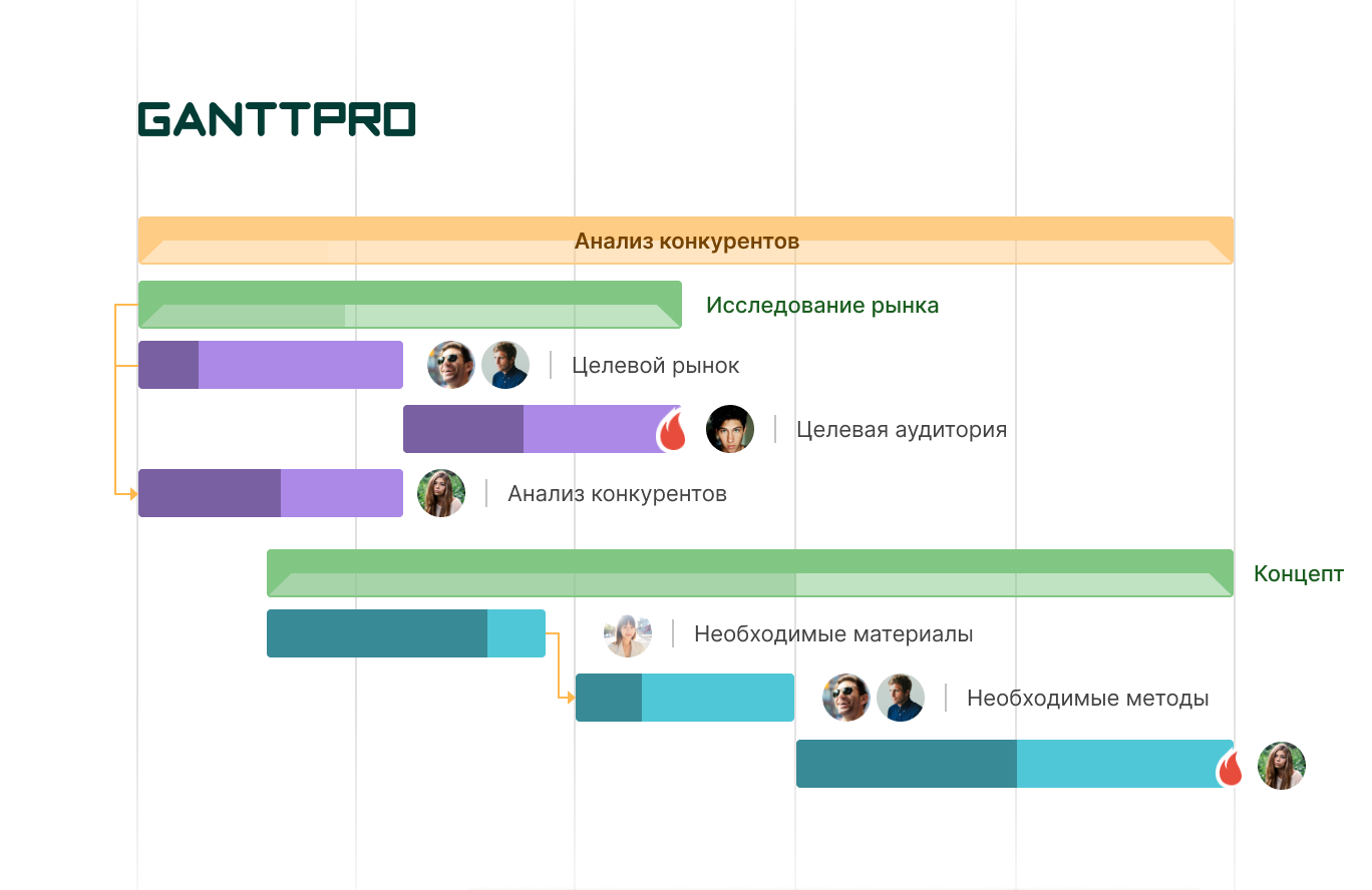 Пример диаграммы Ганта