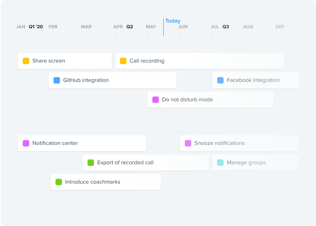 development roadmap tools