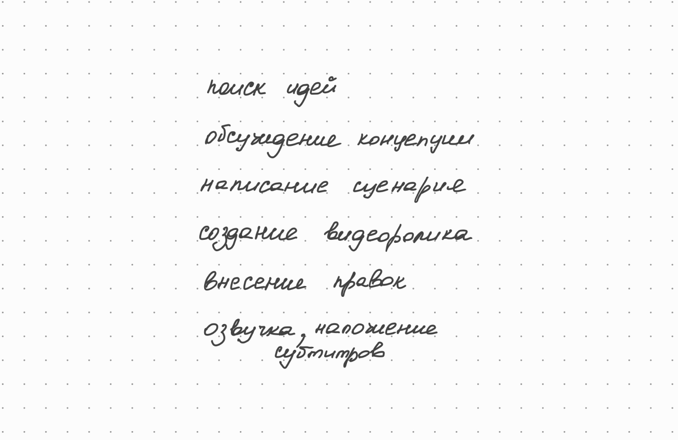 Примеры Построения Диаграммы Ганта