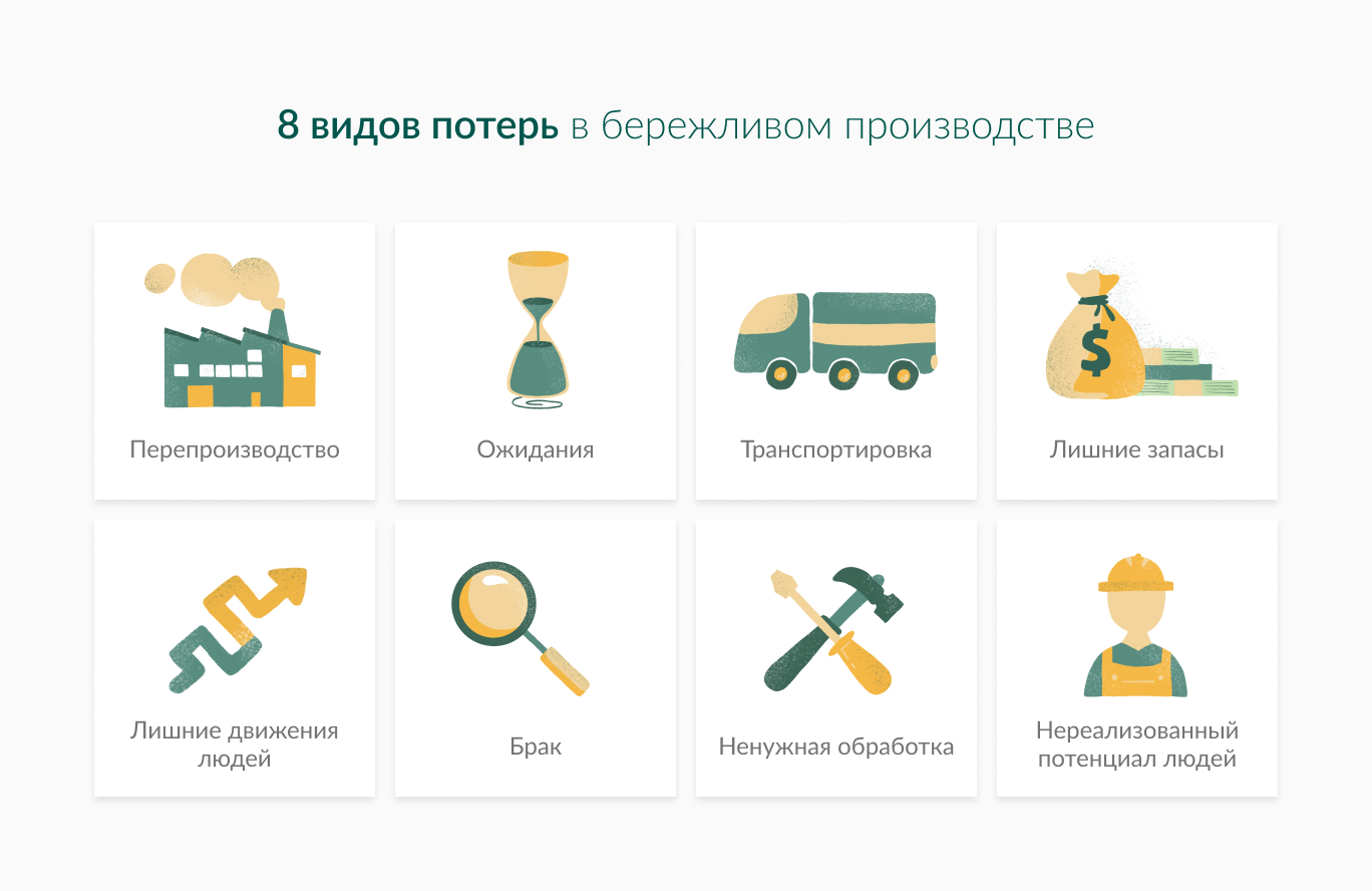 8 потерь бережливое