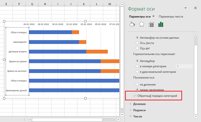 Как в excel построить диаграмму ганта