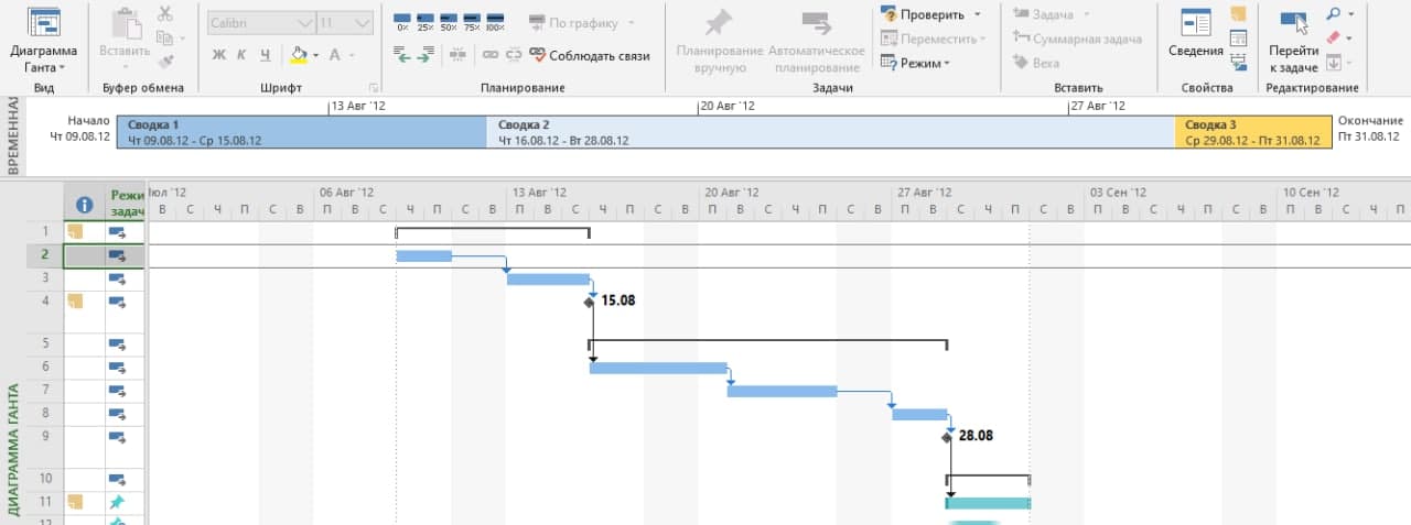 Как перенести диаграмму ганта из project в powerpoint