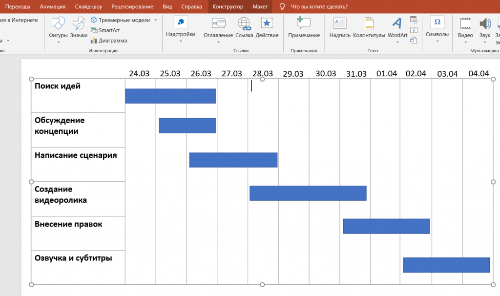 Создание диаграммы Ганта в powerpoint