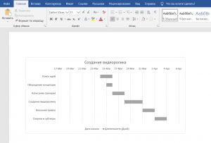 Диаграмма ганта в ворде