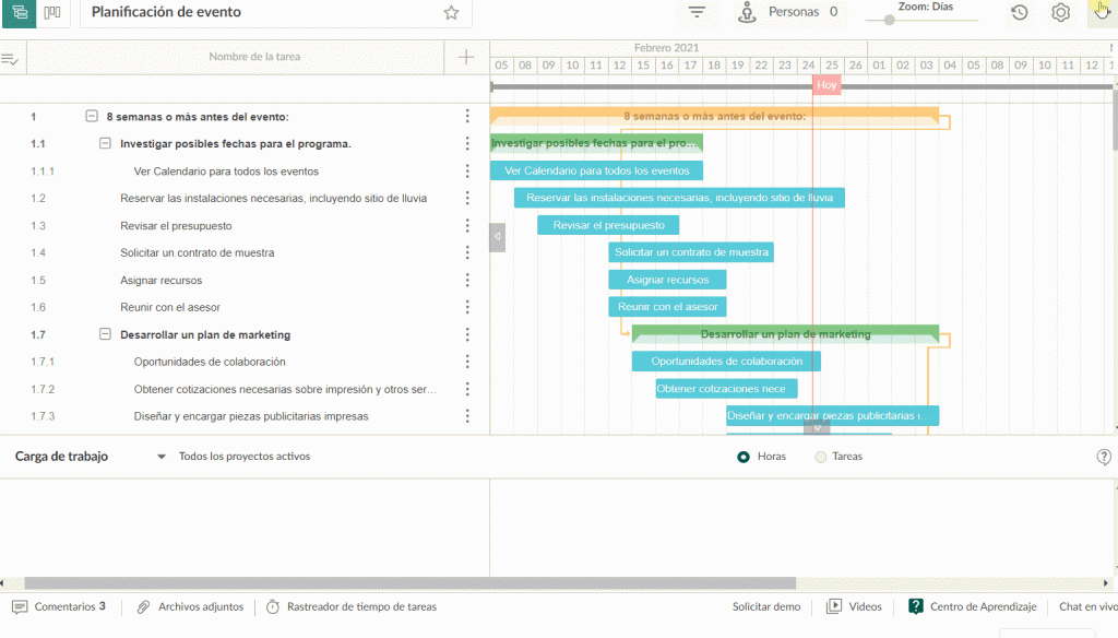 Cómo Hacer Un Diagrama De Gantt En Ms Project 8346