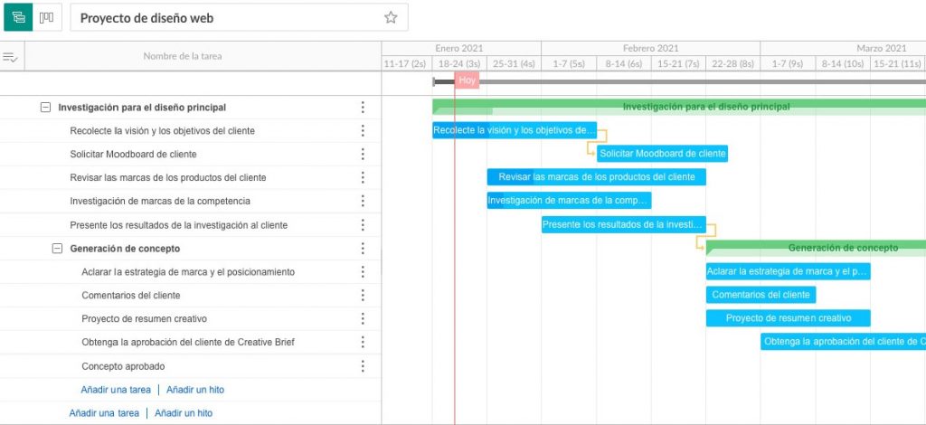 Diagrama de Gantt Plantilla: diseño web