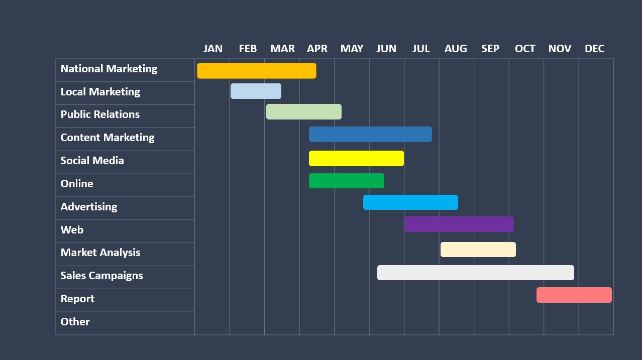 PowerPoint Gantt Chart: timeline with dependencies