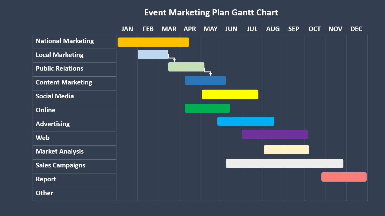 Gantt Chart PowerPoint example