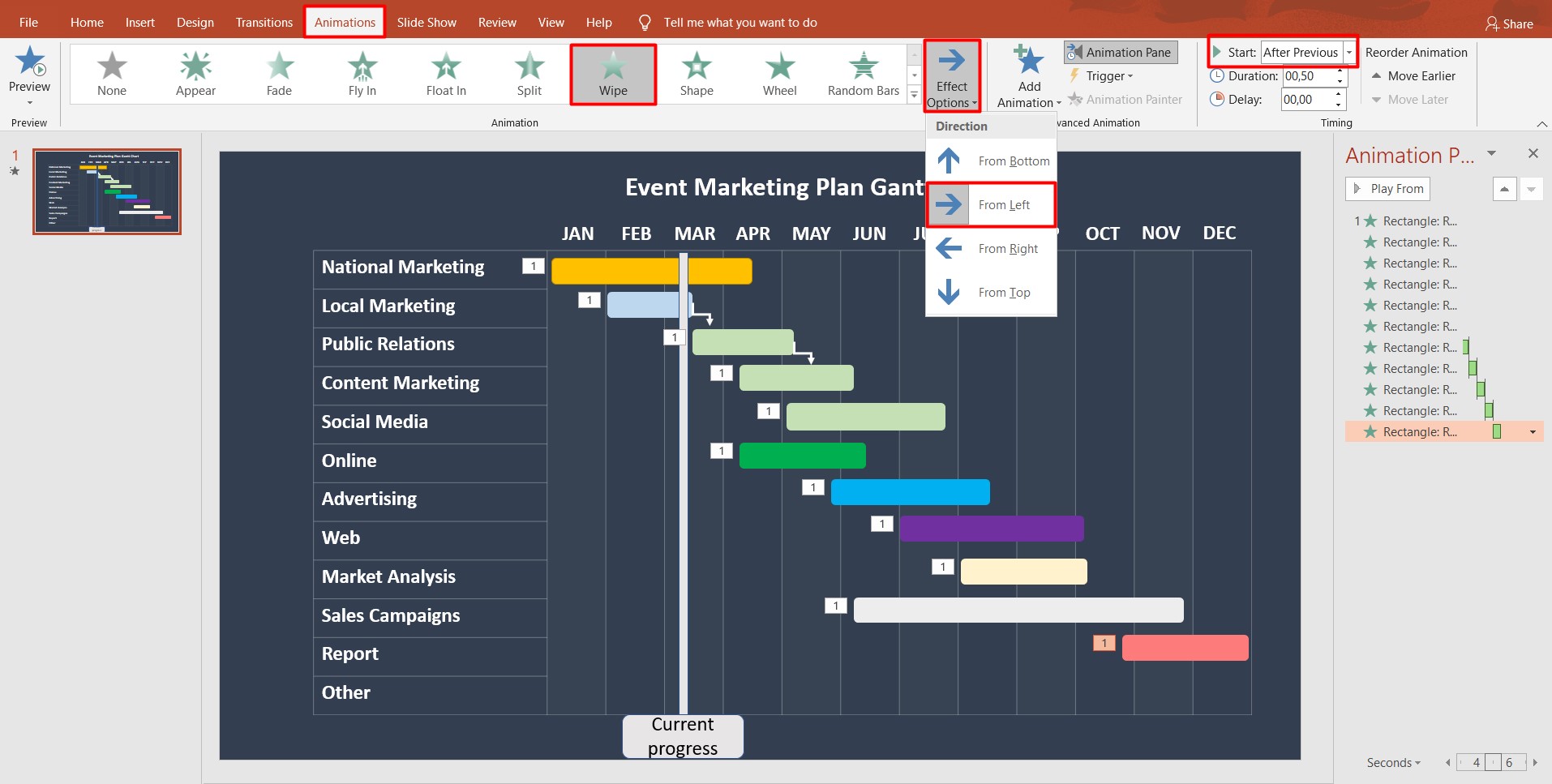 Gantt Chart PowerPoint: animated timeline