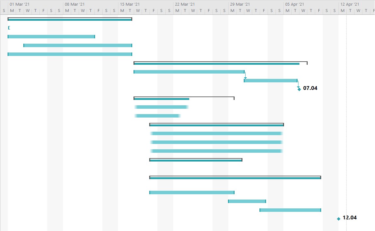 Gantt chart Microsoft Project