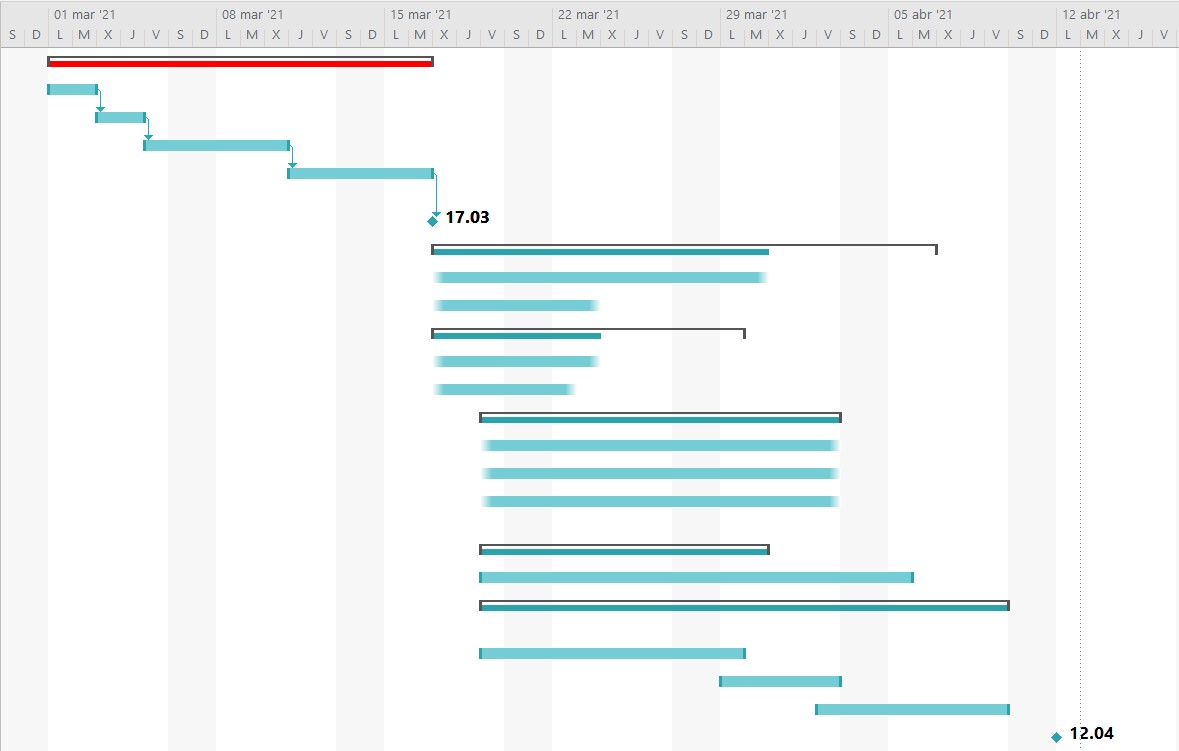 Diagrama de Gantt Microsoft Project