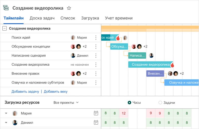 Как построить диаграмму ганта в excel по данным таблицы пошагово