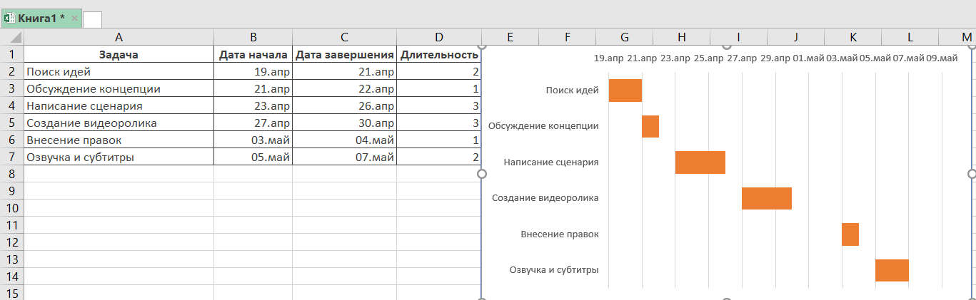 Как построить диаграмму ганта в гугл таблице