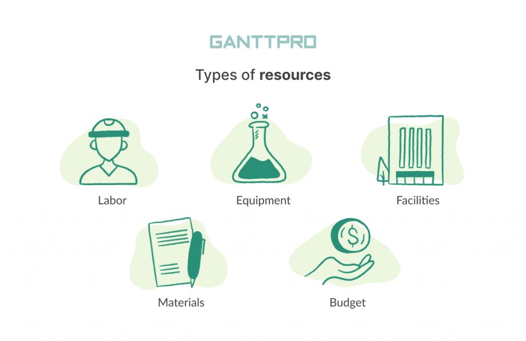 how-to-allocate-resources-methods-of-aligning-workload