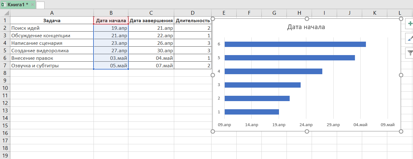 Как сделать диаграмму ганта в excel по данным таблицы