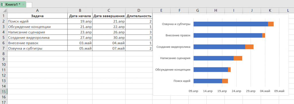 Создание диаграммы Ганта в Excel