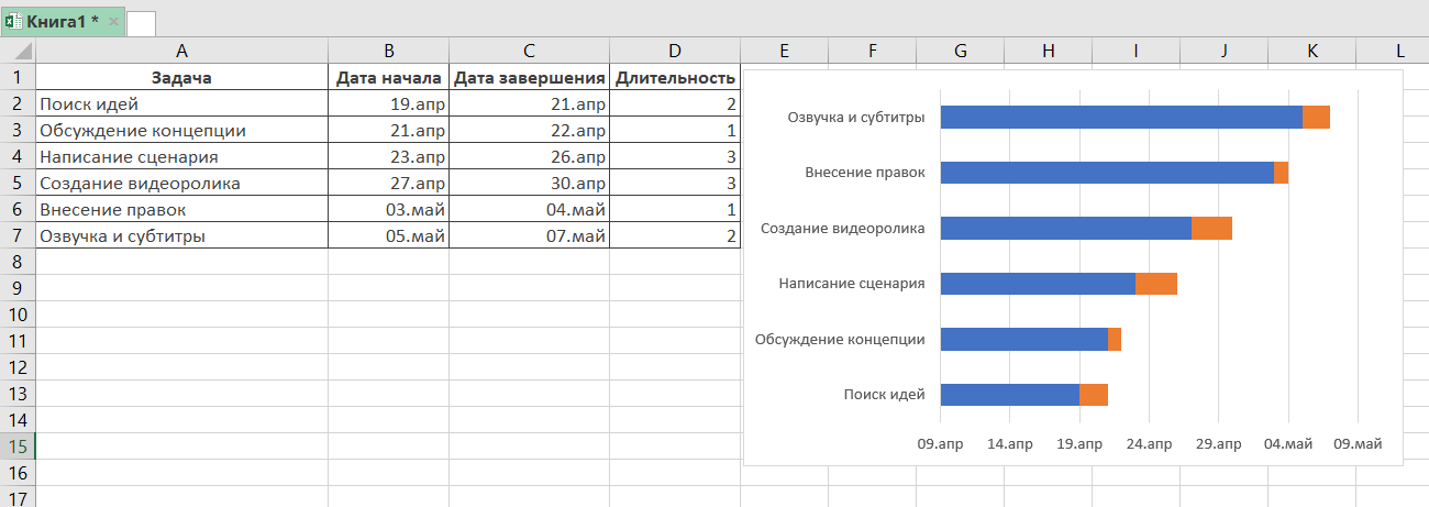 Как построить диаграмму ганта в гугл таблицах