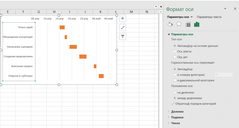 Как перенести диаграмму ганта из project в powerpoint