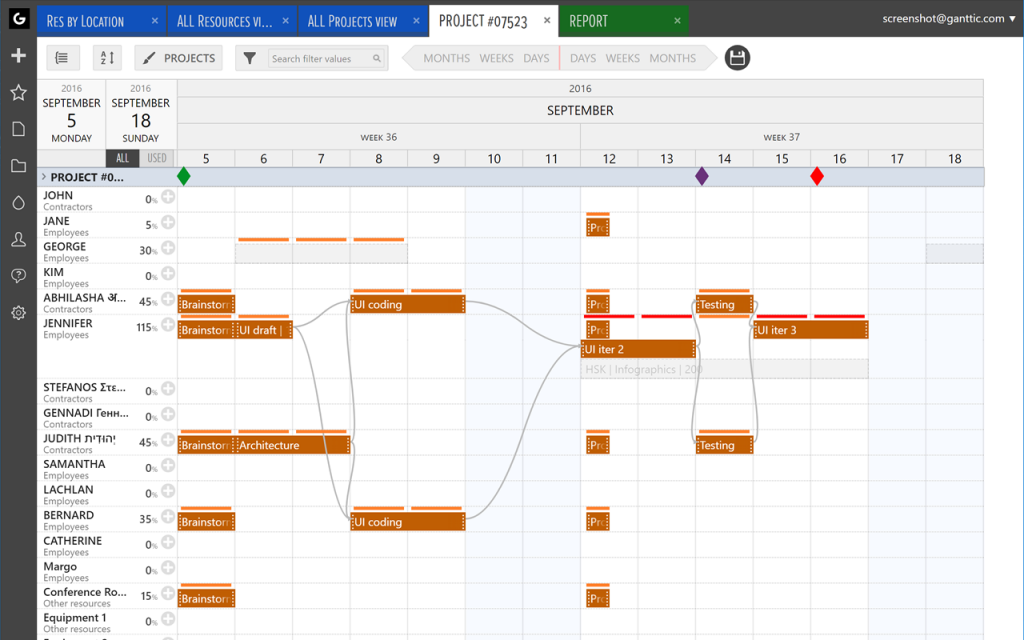 Ganttic resource management software