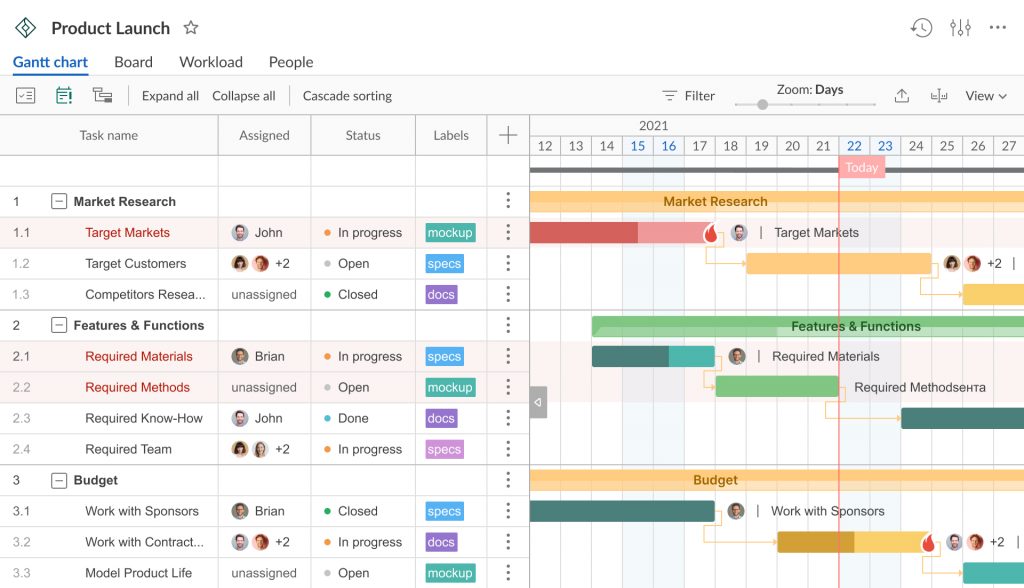 GanttPRO resource management tool